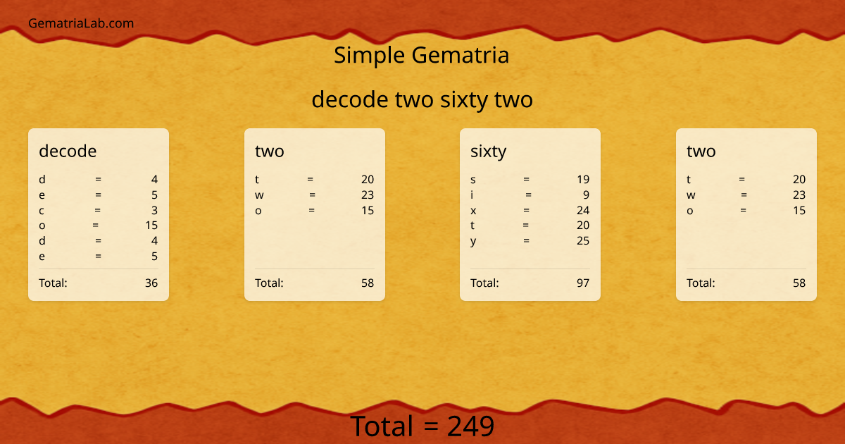 decode two sixty two in simple Gematria